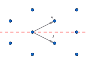 Repeaded copies of the unit cell filling the plane